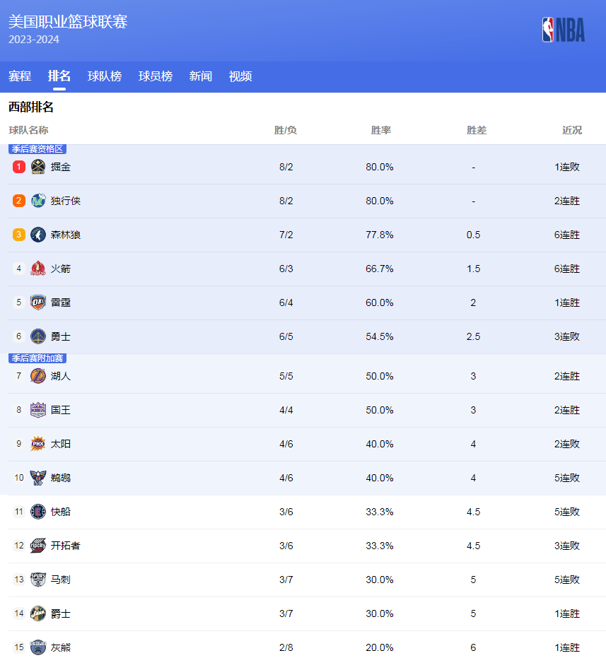 挡一个导致