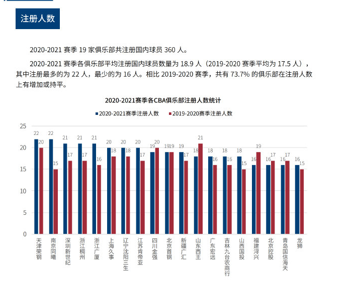 現出了驚人